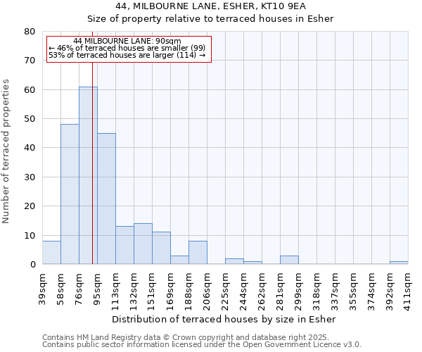 44, MILBOURNE LANE, ESHER, KT10 9EA: Size of property relative to terraced houses houses in Esher