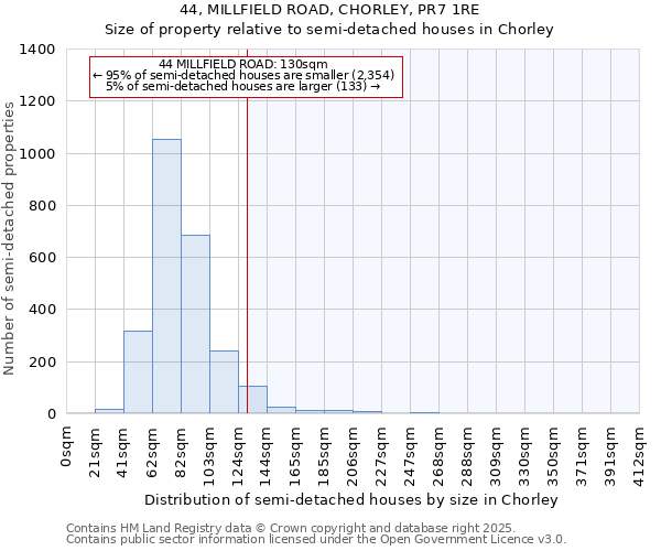 44, MILLFIELD ROAD, CHORLEY, PR7 1RE: Size of property relative to semi-detached houses houses in Chorley