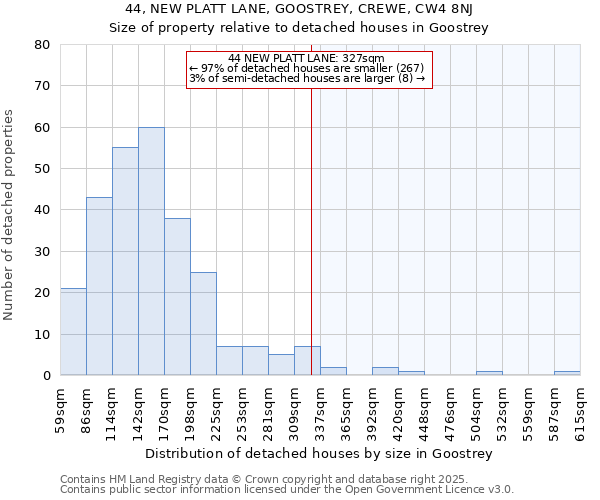 44, NEW PLATT LANE, GOOSTREY, CREWE, CW4 8NJ: Size of property relative to detached houses houses in Goostrey