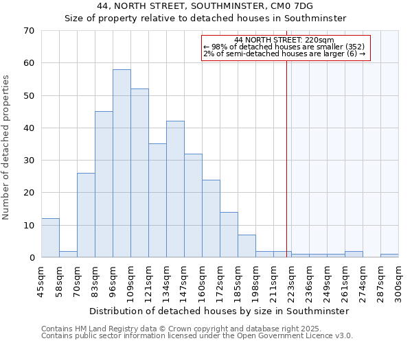 44, NORTH STREET, SOUTHMINSTER, CM0 7DG: Size of property relative to detached houses houses in Southminster