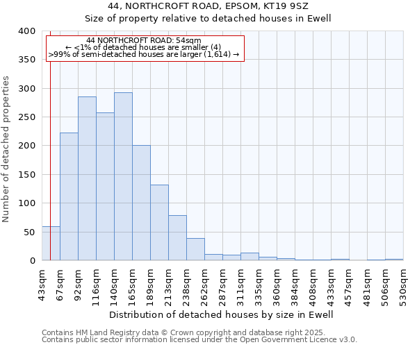 44, NORTHCROFT ROAD, EPSOM, KT19 9SZ: Size of property relative to detached houses houses in Ewell