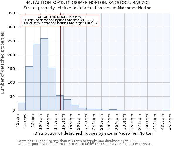 44, PAULTON ROAD, MIDSOMER NORTON, RADSTOCK, BA3 2QP: Size of property relative to detached houses houses in Midsomer Norton
