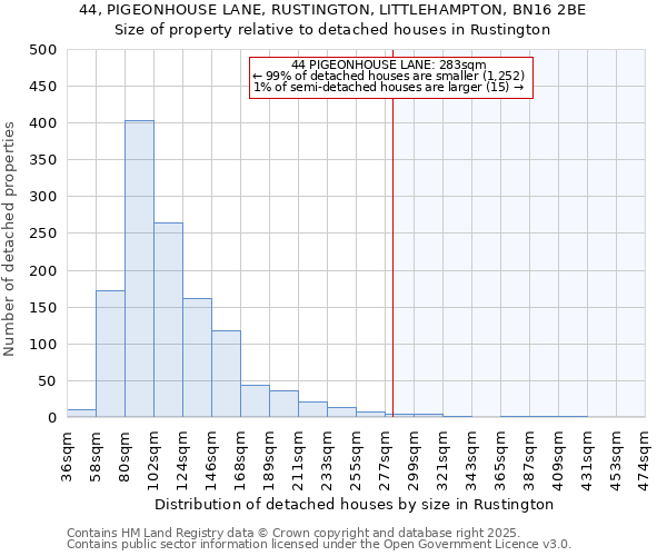 44, PIGEONHOUSE LANE, RUSTINGTON, LITTLEHAMPTON, BN16 2BE: Size of property relative to detached houses houses in Rustington