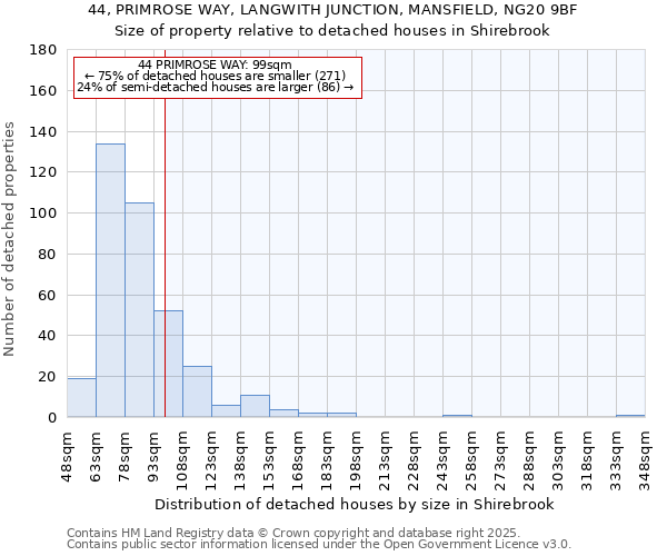 44, PRIMROSE WAY, LANGWITH JUNCTION, MANSFIELD, NG20 9BF: Size of property relative to detached houses houses in Shirebrook