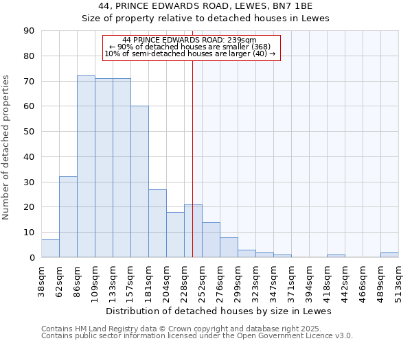 44, PRINCE EDWARDS ROAD, LEWES, BN7 1BE: Size of property relative to detached houses houses in Lewes