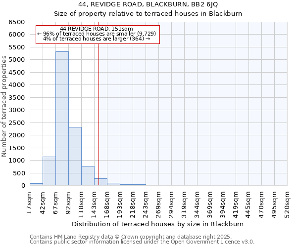 44, REVIDGE ROAD, BLACKBURN, BB2 6JQ: Size of property relative to terraced houses houses in Blackburn