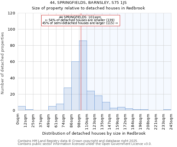 44, SPRINGFIELDS, BARNSLEY, S75 1JS: Size of property relative to detached houses houses in Redbrook