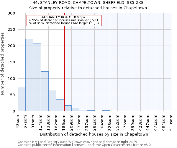 44, STANLEY ROAD, CHAPELTOWN, SHEFFIELD, S35 2XS: Size of property relative to detached houses houses in Chapeltown