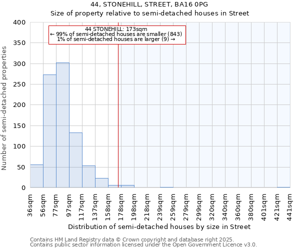 44, STONEHILL, STREET, BA16 0PG: Size of property relative to semi-detached houses houses in Street