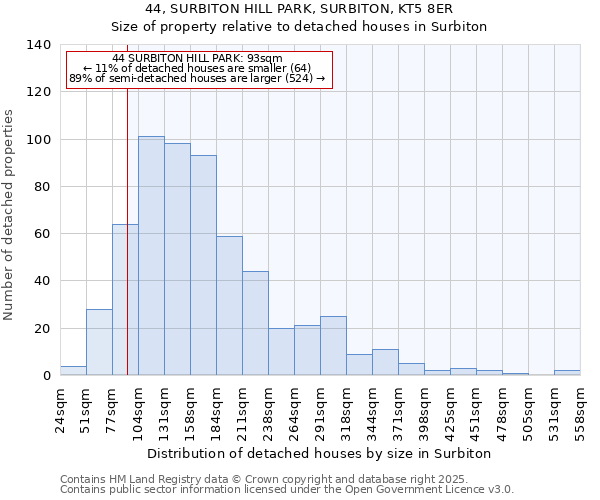 44, SURBITON HILL PARK, SURBITON, KT5 8ER: Size of property relative to detached houses houses in Surbiton