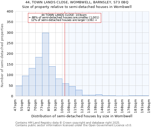 44, TOWN LANDS CLOSE, WOMBWELL, BARNSLEY, S73 0BQ: Size of property relative to semi-detached houses houses in Wombwell