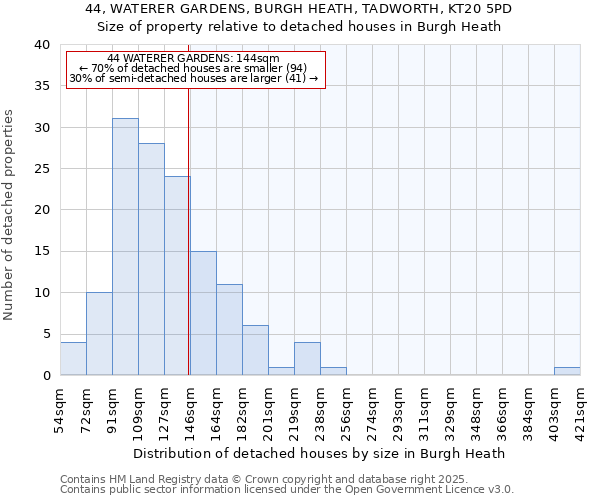 44, WATERER GARDENS, BURGH HEATH, TADWORTH, KT20 5PD: Size of property relative to detached houses houses in Burgh Heath
