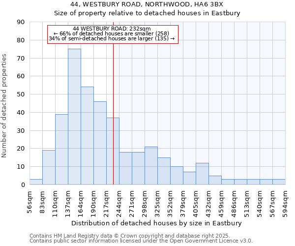 44, WESTBURY ROAD, NORTHWOOD, HA6 3BX: Size of property relative to detached houses houses in Eastbury