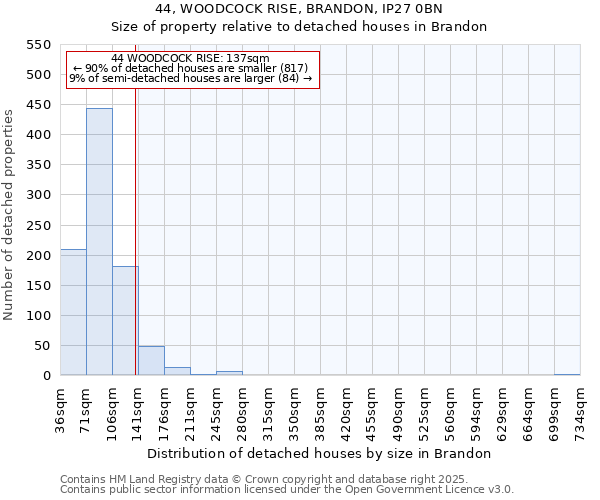 44, WOODCOCK RISE, BRANDON, IP27 0BN: Size of property relative to detached houses houses in Brandon