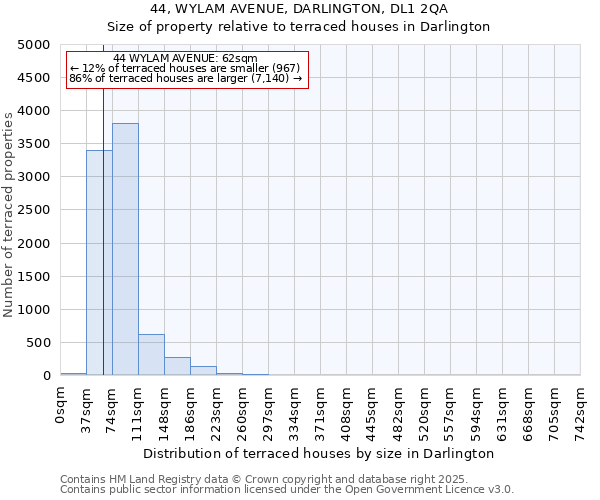 44, WYLAM AVENUE, DARLINGTON, DL1 2QA: Size of property relative to terraced houses houses in Darlington