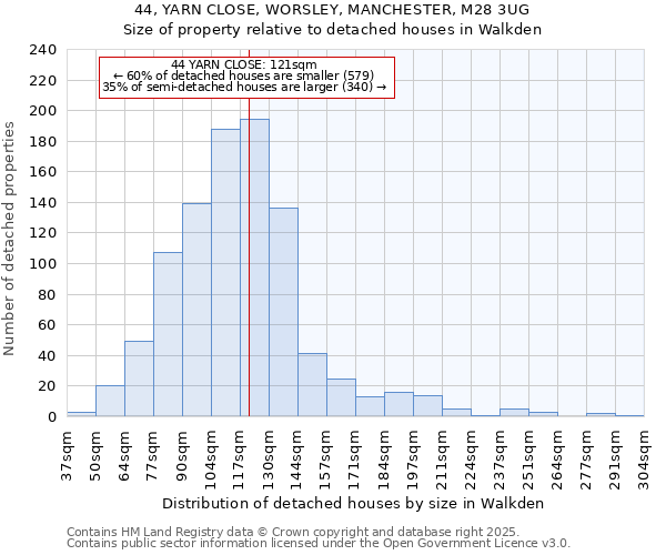 44, YARN CLOSE, WORSLEY, MANCHESTER, M28 3UG: Size of property relative to detached houses houses in Walkden