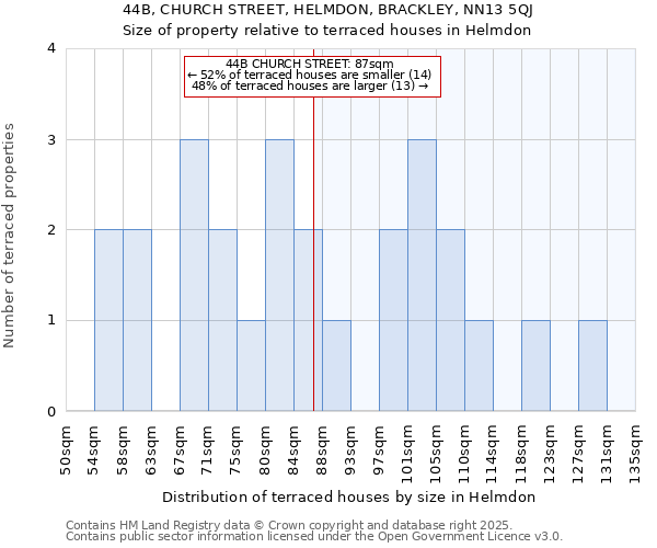 44B, CHURCH STREET, HELMDON, BRACKLEY, NN13 5QJ: Size of property relative to terraced houses houses in Helmdon