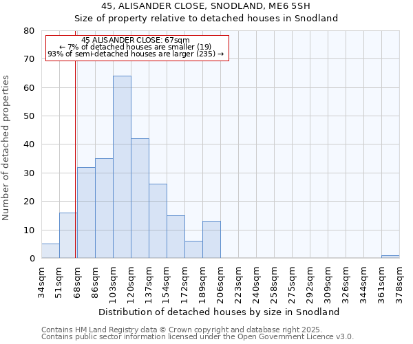45, ALISANDER CLOSE, SNODLAND, ME6 5SH: Size of property relative to detached houses houses in Snodland