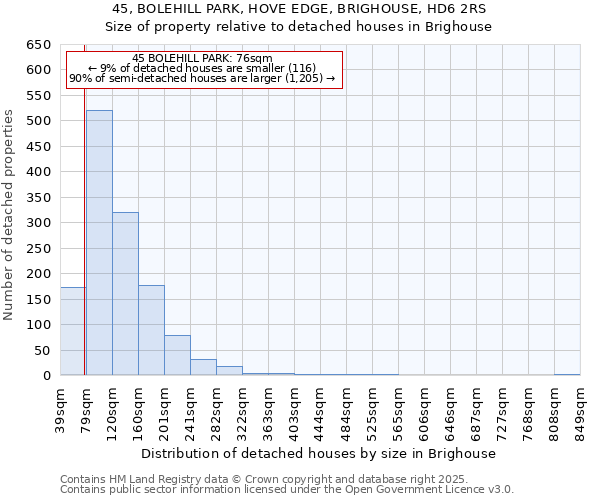45, BOLEHILL PARK, HOVE EDGE, BRIGHOUSE, HD6 2RS: Size of property relative to detached houses houses in Brighouse