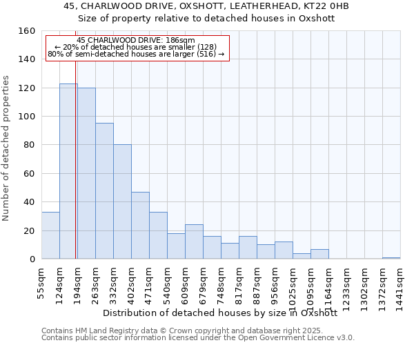 45, CHARLWOOD DRIVE, OXSHOTT, LEATHERHEAD, KT22 0HB: Size of property relative to detached houses houses in Oxshott