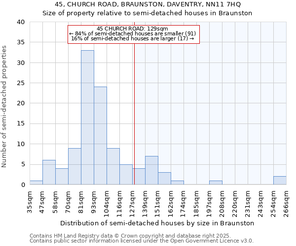 45, CHURCH ROAD, BRAUNSTON, DAVENTRY, NN11 7HQ: Size of property relative to semi-detached houses houses in Braunston