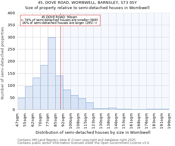 45, DOVE ROAD, WOMBWELL, BARNSLEY, S73 0SY: Size of property relative to semi-detached houses houses in Wombwell