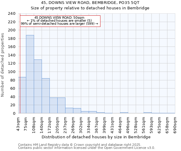 45, DOWNS VIEW ROAD, BEMBRIDGE, PO35 5QT: Size of property relative to detached houses houses in Bembridge