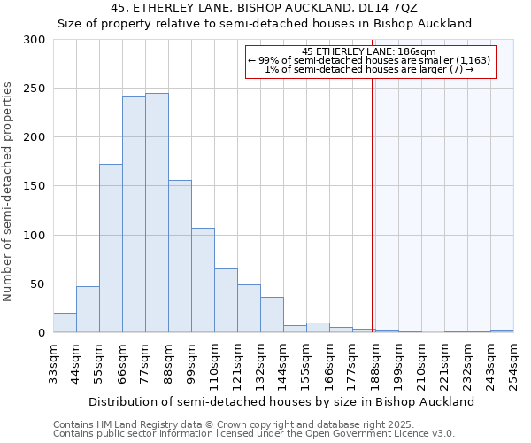 45, ETHERLEY LANE, BISHOP AUCKLAND, DL14 7QZ: Size of property relative to semi-detached houses houses in Bishop Auckland