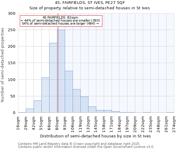 45, FAIRFIELDS, ST IVES, PE27 5QF: Size of property relative to semi-detached houses houses in St Ives