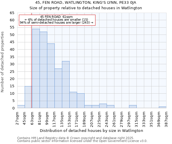 45, FEN ROAD, WATLINGTON, KING'S LYNN, PE33 0JA: Size of property relative to detached houses houses in Watlington