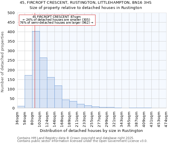 45, FIRCROFT CRESCENT, RUSTINGTON, LITTLEHAMPTON, BN16 3HS: Size of property relative to detached houses houses in Rustington