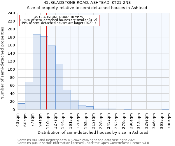 45, GLADSTONE ROAD, ASHTEAD, KT21 2NS: Size of property relative to semi-detached houses houses in Ashtead