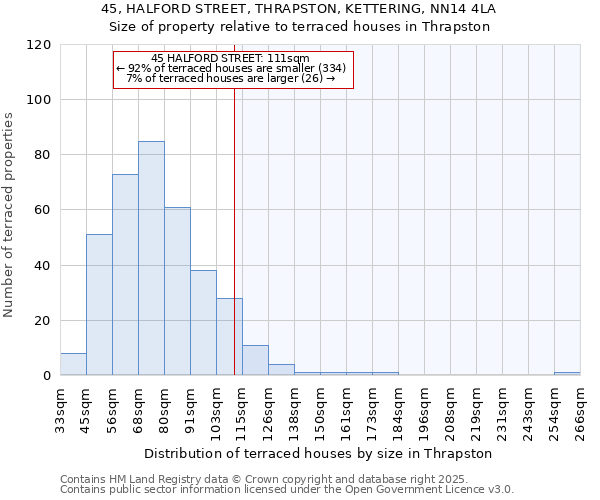 45, HALFORD STREET, THRAPSTON, KETTERING, NN14 4LA: Size of property relative to terraced houses houses in Thrapston