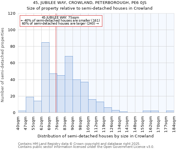 45, JUBILEE WAY, CROWLAND, PETERBOROUGH, PE6 0JS: Size of property relative to semi-detached houses houses in Crowland