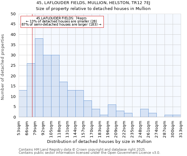 45, LAFLOUDER FIELDS, MULLION, HELSTON, TR12 7EJ: Size of property relative to detached houses houses in Mullion
