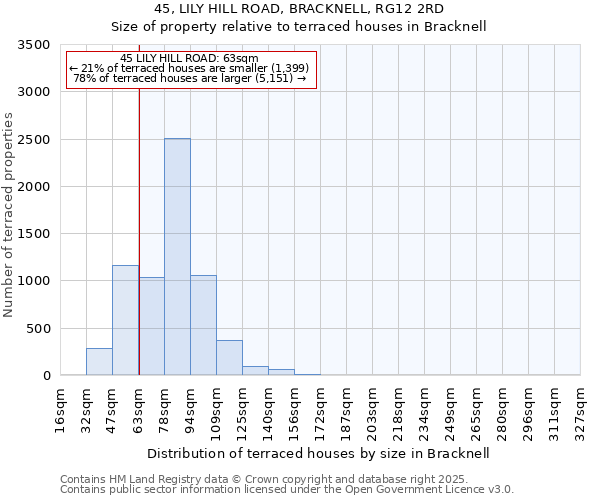 45, LILY HILL ROAD, BRACKNELL, RG12 2RD: Size of property relative to terraced houses houses in Bracknell