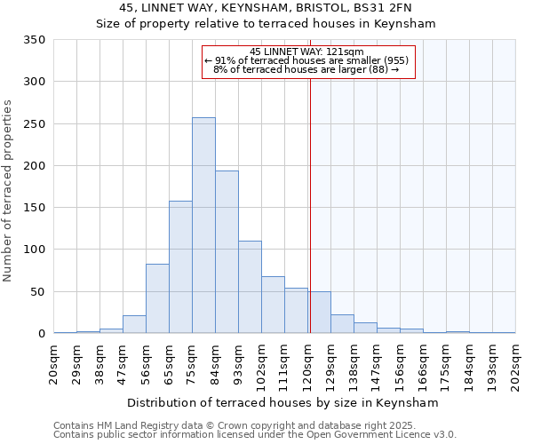 45, LINNET WAY, KEYNSHAM, BRISTOL, BS31 2FN: Size of property relative to terraced houses houses in Keynsham