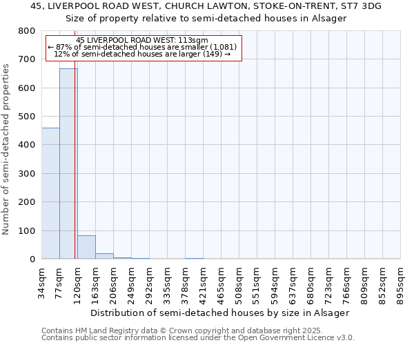 45, LIVERPOOL ROAD WEST, CHURCH LAWTON, STOKE-ON-TRENT, ST7 3DG: Size of property relative to semi-detached houses houses in Alsager