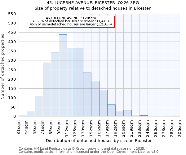 45, LUCERNE AVENUE, BICESTER, OX26 3EG: Size of property relative to detached houses houses in Bicester