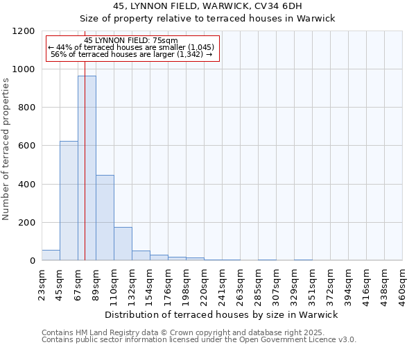 45, LYNNON FIELD, WARWICK, CV34 6DH: Size of property relative to terraced houses houses in Warwick