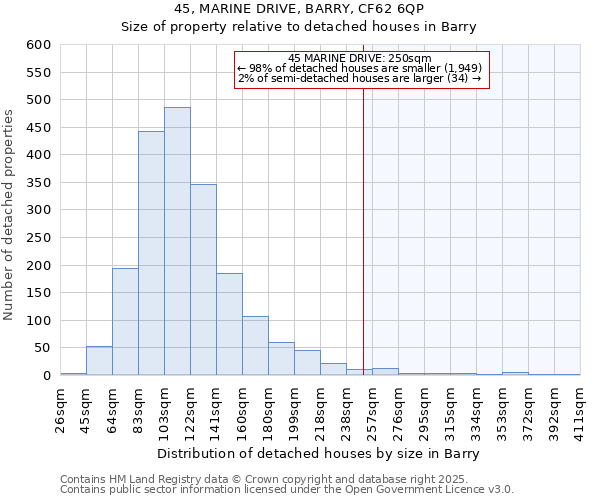45, MARINE DRIVE, BARRY, CF62 6QP: Size of property relative to detached houses houses in Barry