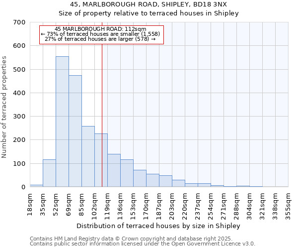 45, MARLBOROUGH ROAD, SHIPLEY, BD18 3NX: Size of property relative to terraced houses houses in Shipley