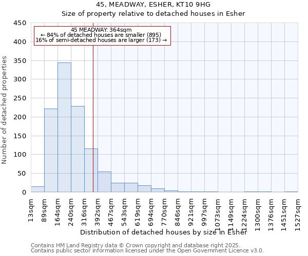 45, MEADWAY, ESHER, KT10 9HG: Size of property relative to detached houses houses in Esher