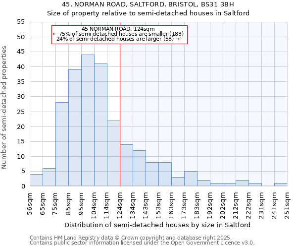 45, NORMAN ROAD, SALTFORD, BRISTOL, BS31 3BH: Size of property relative to semi-detached houses houses in Saltford
