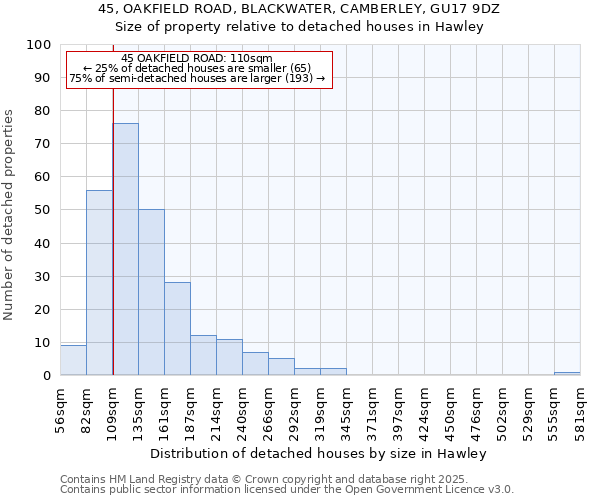 45, OAKFIELD ROAD, BLACKWATER, CAMBERLEY, GU17 9DZ: Size of property relative to detached houses houses in Hawley