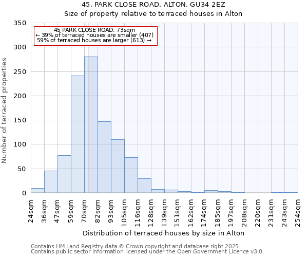 45, PARK CLOSE ROAD, ALTON, GU34 2EZ: Size of property relative to terraced houses houses in Alton