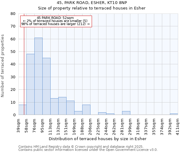 45, PARK ROAD, ESHER, KT10 8NP: Size of property relative to terraced houses houses in Esher