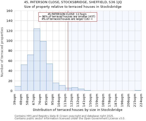 45, PATERSON CLOSE, STOCKSBRIDGE, SHEFFIELD, S36 1JQ: Size of property relative to terraced houses houses in Stocksbridge