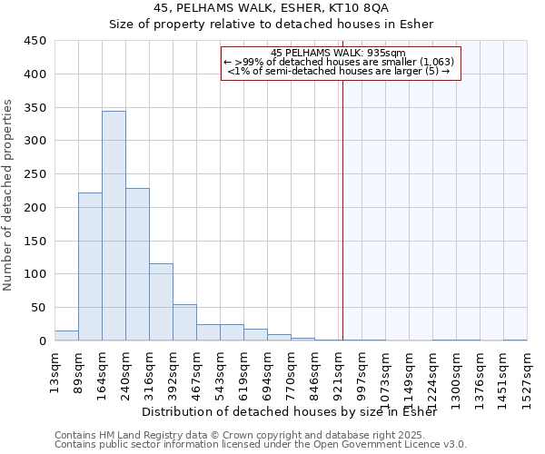 45, PELHAMS WALK, ESHER, KT10 8QA: Size of property relative to detached houses houses in Esher