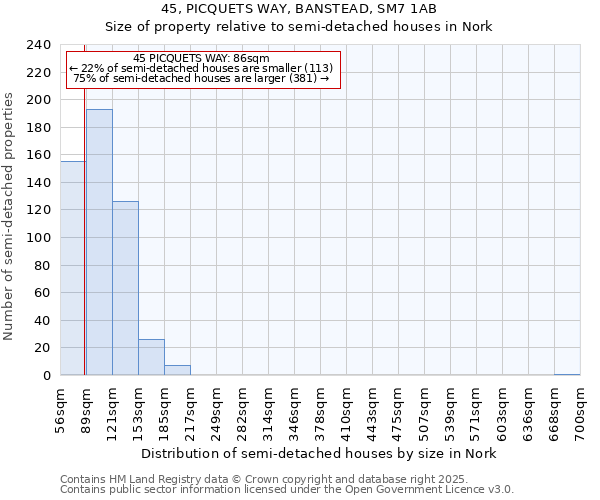 45, PICQUETS WAY, BANSTEAD, SM7 1AB: Size of property relative to semi-detached houses houses in Nork